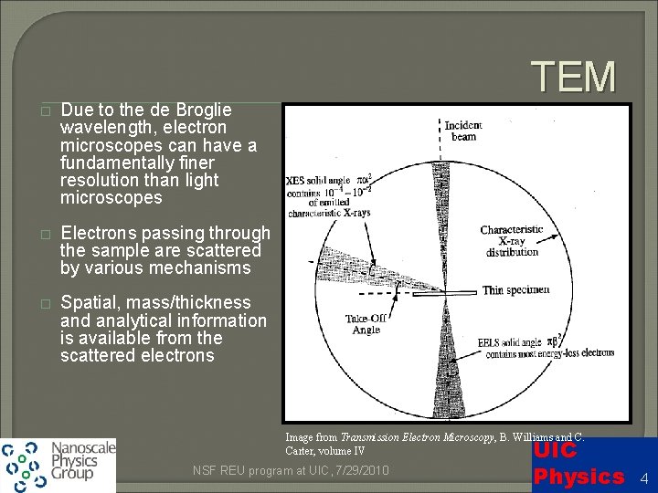 � Due to the de Broglie wavelength, electron microscopes can have a fundamentally finer