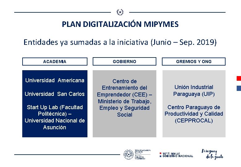 PLAN DIGITALIZACIÓN MIPYMES Entidades ya sumadas a la iniciativa (Junio – Sep. 2019) ACADEMIA