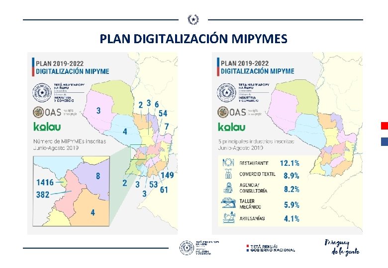 PLAN DIGITALIZACIÓN MIPYMES 