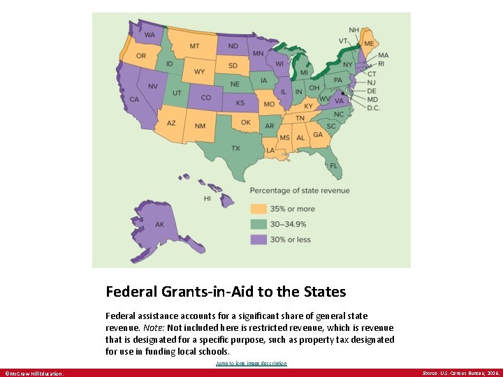 Federal Grants-in-Aid to the States Federal assistance accounts for a significant share of general