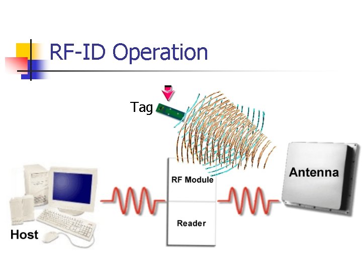 RF-ID Operation Tag 