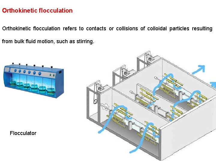 Orthokinetic flocculation refers to contacts or collisions of colloidal particles resulting from bulk fluid