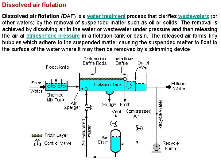 Dissolved air flotation (DAF) is a water treatment process that clarifies wastewaters (or other