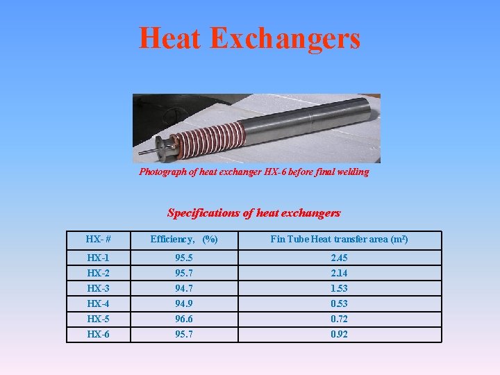 Heat Exchangers Photograph of heat exchanger HX-6 before final welding Specifications of heat exchangers