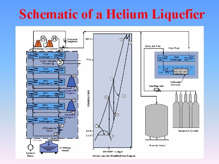 Schematic of a Helium Liquefier 