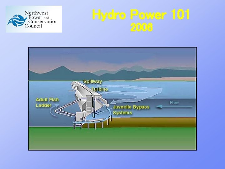 Hydro Power 101 2006 