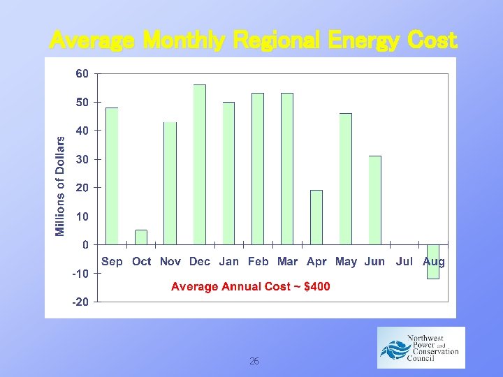 Average Monthly Regional Energy Cost 26 
