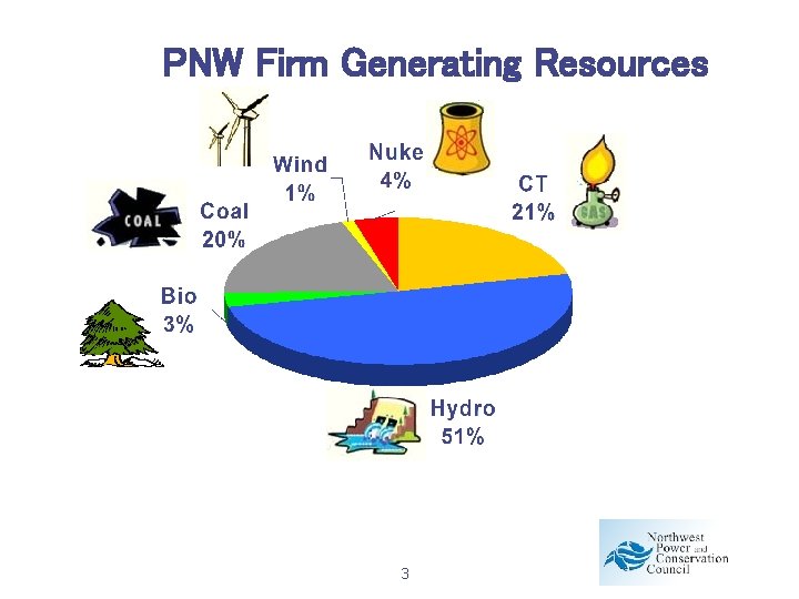 PNW Firm Generating Resources 3 