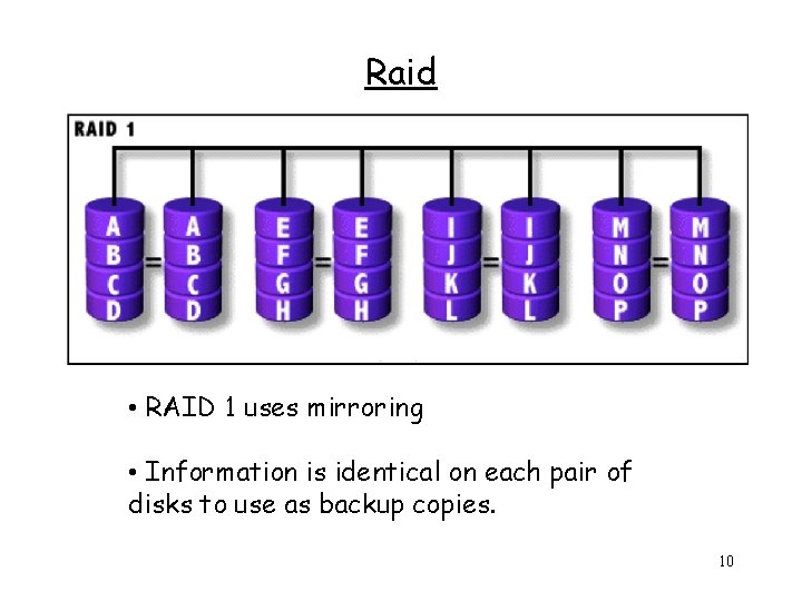 Raid • RAID 1 uses mirroring • Information is identical on each pair of