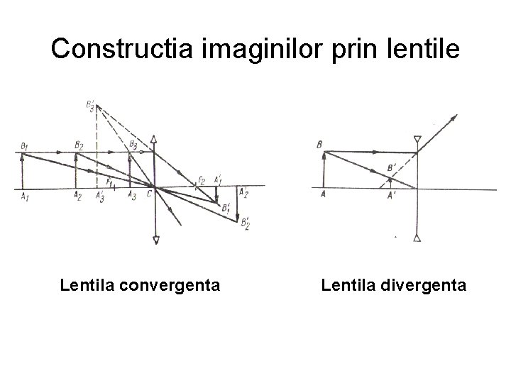 Constructia imaginilor prin lentile Lentila convergenta Lentila divergenta 