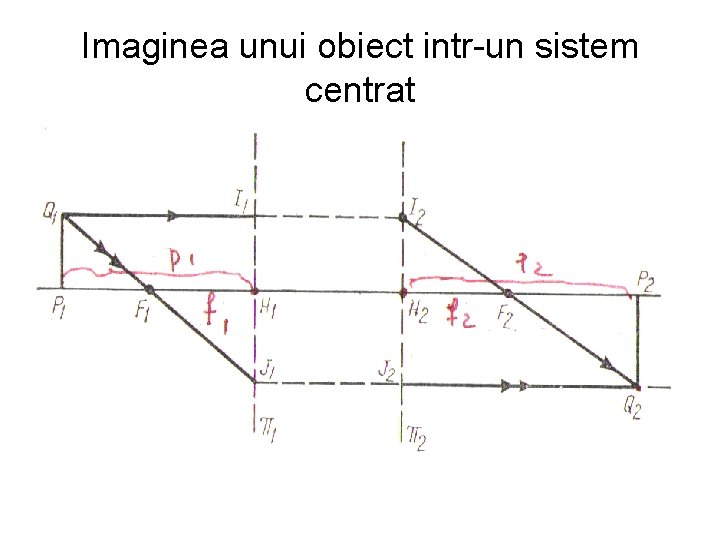 Imaginea unui obiect intr-un sistem centrat 