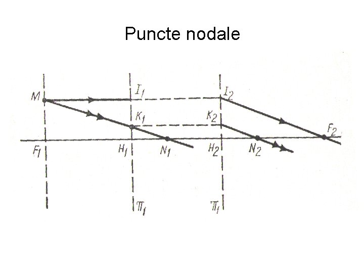 Puncte nodale 