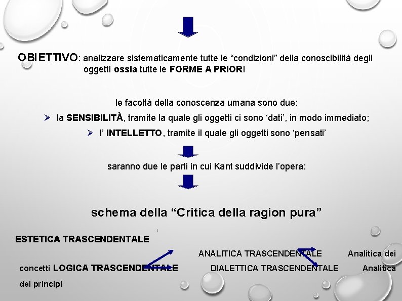 OBIETTIVO: analizzare sistematicamente tutte le “condizioni” della conoscibilità degli oggetti ossia tutte le FORME