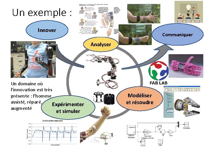 Un exemple : Innover Communiquer Analyser Un domaine où l’innovation est très présente :