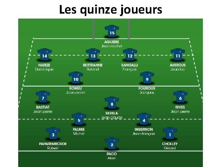 Les quinze joueurs 