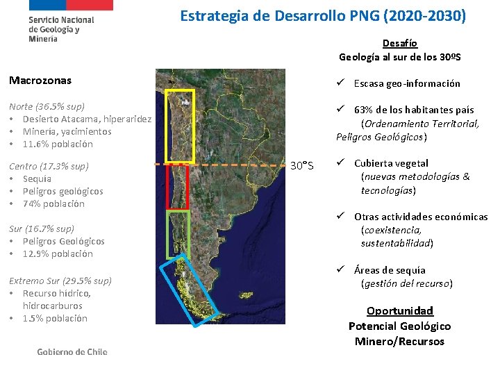 Estrategia de Desarrollo PNG (2020 -2030) Desafío Geología al sur de los 30ºS Macrozonas