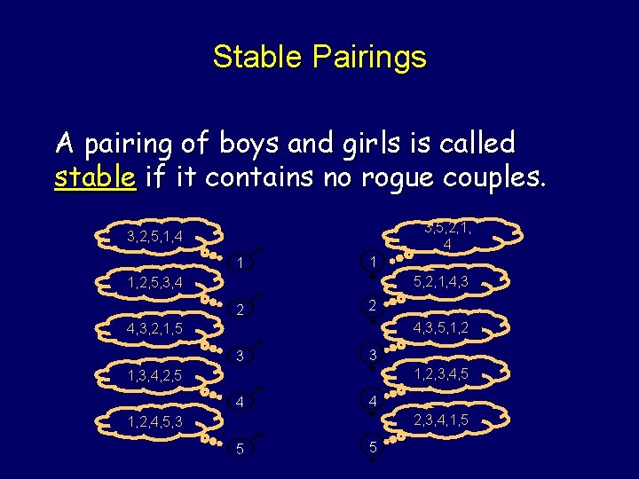 Stable Pairings A pairing of boys and girls is called stable if it contains