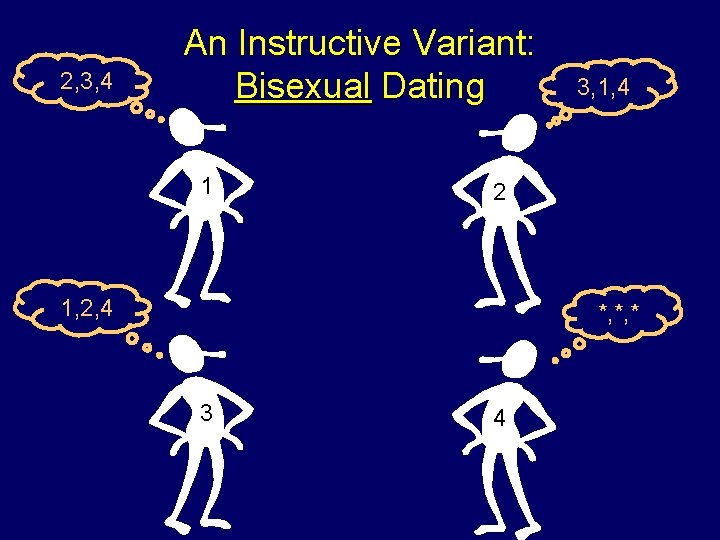 2, 3, 4 An Instructive Variant: Bisexual Dating 1 3, 1, 4 2 1,