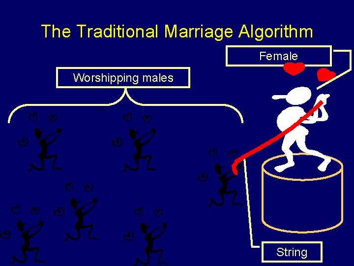 The Traditional Marriage Algorithm Female Worshipping males Steven Rudich: www. discretemath. com www. rudich.