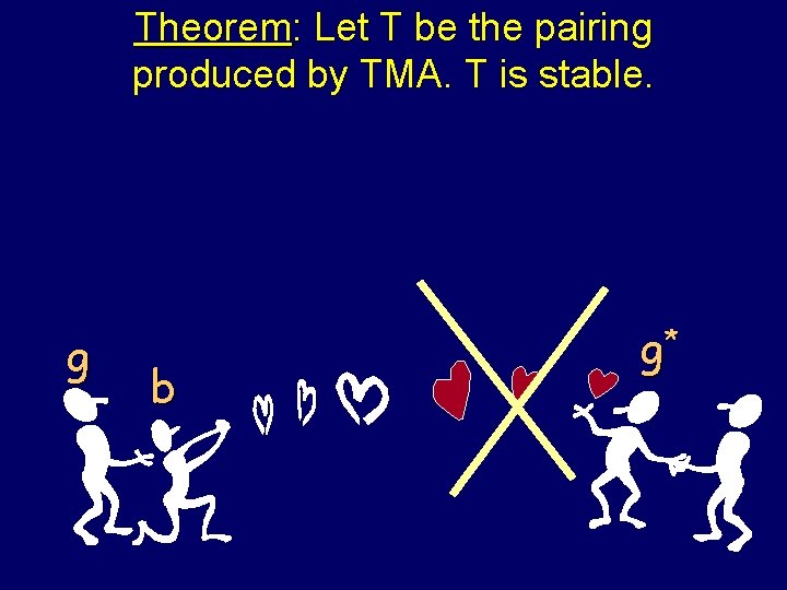 Theorem: Let T be the pairing produced by TMA. T is stable. g g*