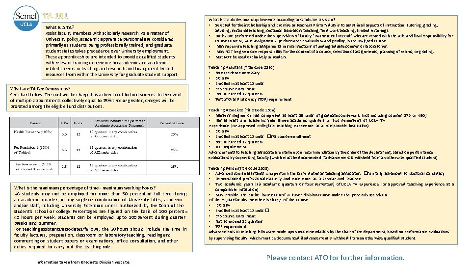TA 101 What Is A TA? Assist faculty members with scholarly research. As a