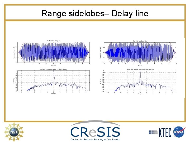 Range sidelobes– Delay line 