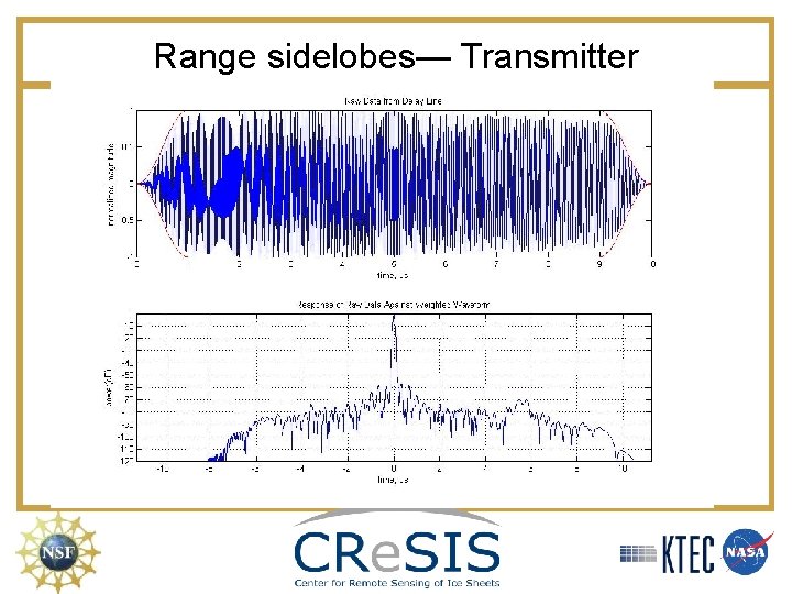 Range sidelobes— Transmitter 