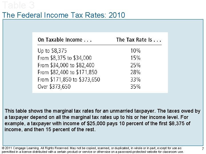 Table 3 The Federal Income Tax Rates: 2010 This table shows the marginal tax