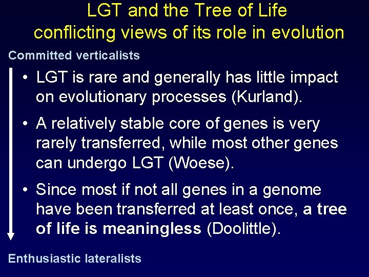 Lateral gene transfer in prokaryotic genomes Uri Gophna
