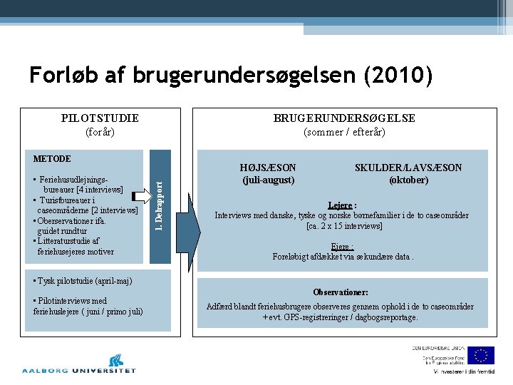 Forløb af brugerundersøgelsen (2010) PILOTSTUDIE (forår) BRUGERUNDERSØGELSE (sommer / efterår) • Feriehusudlejningsbureauer [4 interviews]