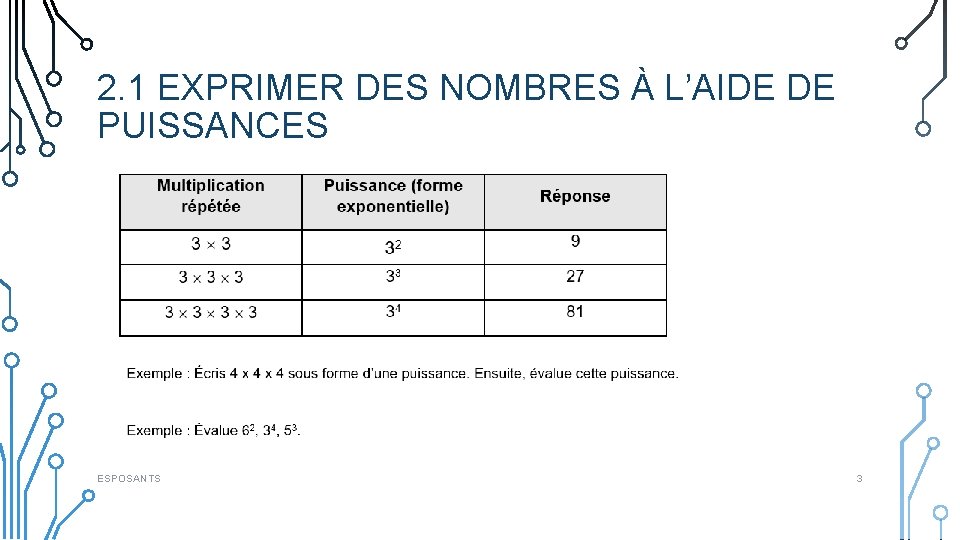 2. 1 EXPRIMER DES NOMBRES À L’AIDE DE PUISSANCES ESPOSANTS 3 