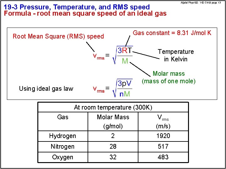 19 -3 Pressure, Temperature, and RMS speed Formula - root mean square speed of