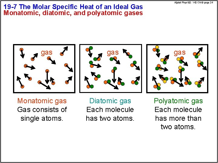 19 -7 The Molar Specific Heat of an Ideal Gas Monatomic, diatomic, and polyatomic