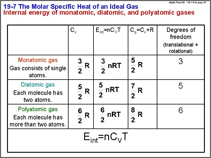 Aljalal-Phys 102 - 142 -Ch 19 -page 25 19 -7 The Molar Specific Heat