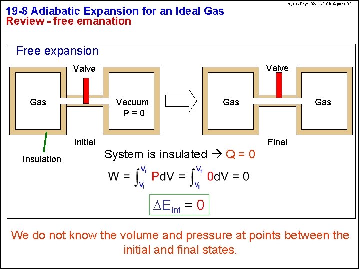 Aljalal-Phys 102 - 142 -Ch 19 -page 32 19 -8 Adiabatic Expansion for an