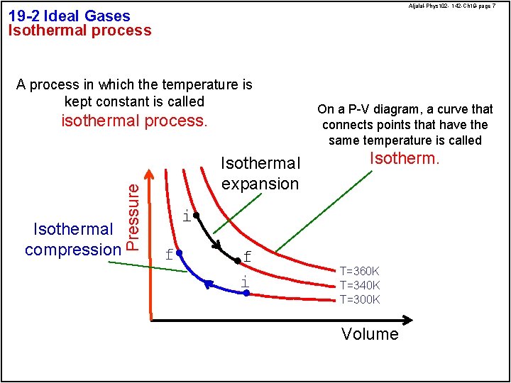 Aljalal-Phys 102 - 142 -Ch 19 -page 7 19 -2 Ideal Gases Isothermal process