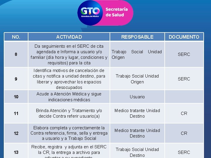 NO. 8 ACTIVIDAD RESPOSABLE Da seguimiento en el SERC de cita agendada e Informa