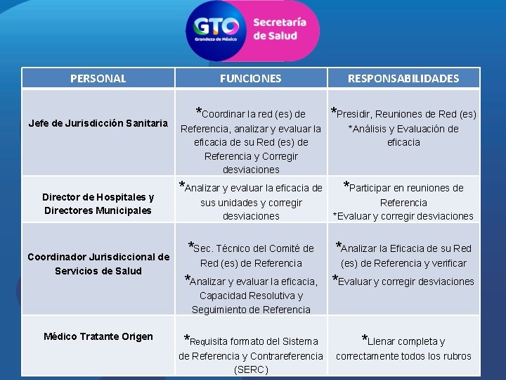 PERSONAL Jefe de Jurisdicción Sanitaria Director de Hospitales y Directores Municipales Coordinador Jurisdiccional de