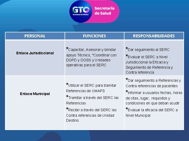 PERSONAL Enlace Jurisdiccional FUNCIONES *Capacitar, Asesorar y brindar apoyo Técnico, *Coordinar con DGPD y