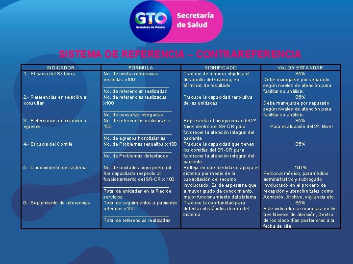 SISTEMA DE REFERENCIA – CONTRAREFERENCIA INDICADOR 1. - Eficacia del Sistema 2. - Referencias