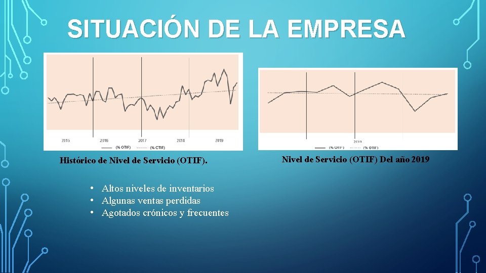 SITUACIÓN DE LA EMPRESA Histórico de Nivel de Servicio (OTIF). • Altos niveles de