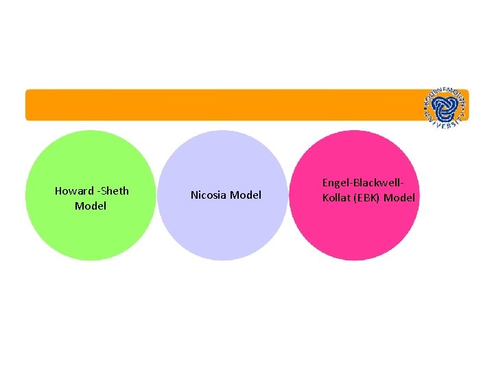 Howard -Sheth Model Nicosia Model Engel-Blackwell. Kollat (EBK) Model 