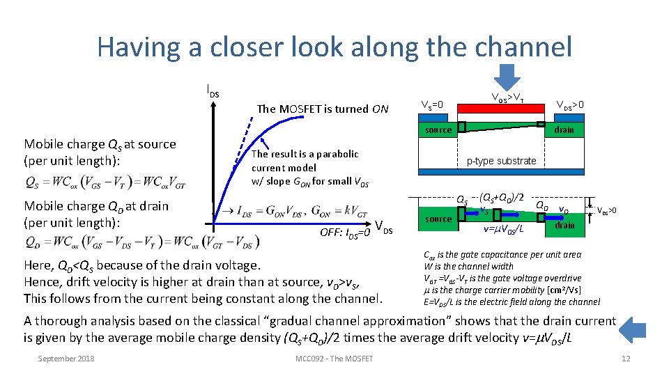 Having a closer look along the channel IDS Mobile charge QS at source (per