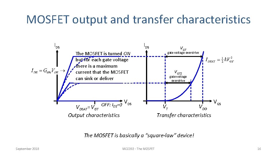 MOSFET output and transfer characteristics IDS The MOSFET is turned ON and for but