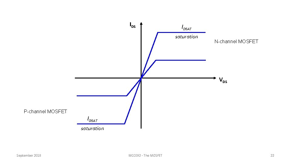 IDS IDSAT saturation N-channel MOSFET VDS P-channel MOSFET IDSAT saturation September 2018 MCC 092