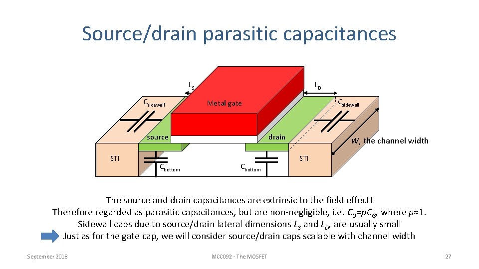 Source/drain parasitic capacitances LD LS Csidewall source STI Cbottom Csidewall Metal gate drain Cbottom