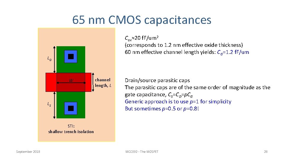 65 nm CMOS capacitances Cox≈20 f. F/um 2 (corresponds to 1. 2 nm effective