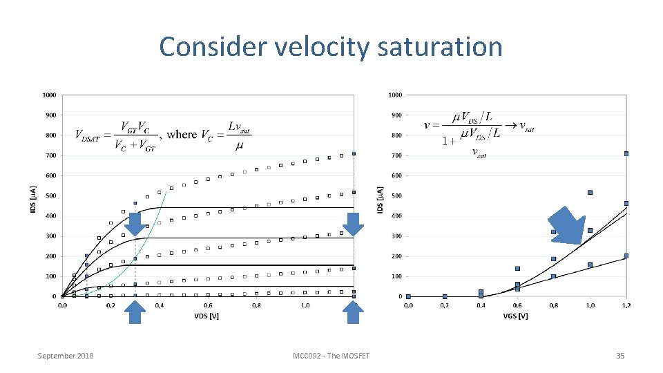 Consider velocity saturation September 2018 MCC 092 - The MOSFET 35 