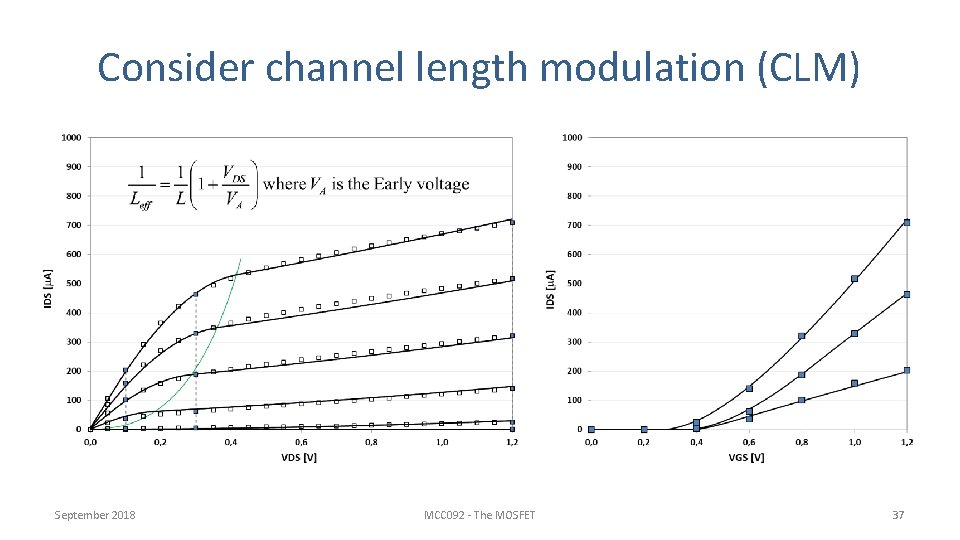 Consider channel length modulation (CLM) September 2018 MCC 092 - The MOSFET 37 