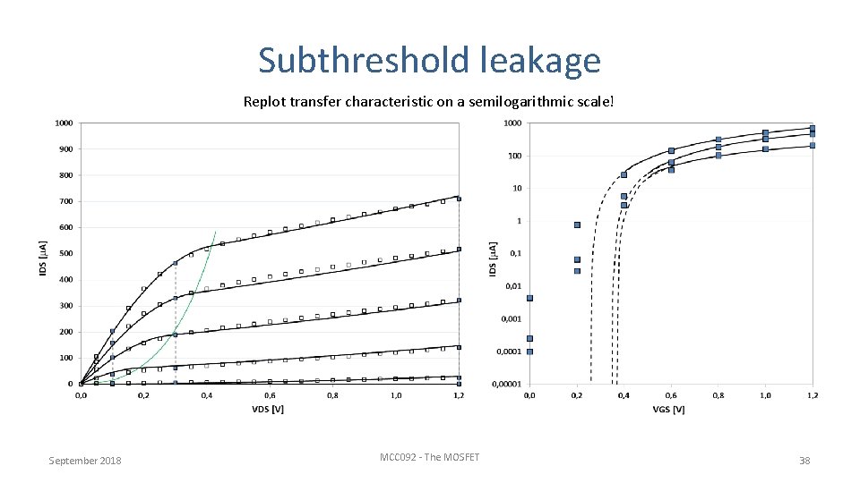 Subthreshold leakage Replot transfer characteristic on a semilogarithmic scale! September 2018 MCC 092 -